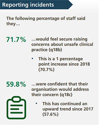 Figures from NHS Staff Survey 2019