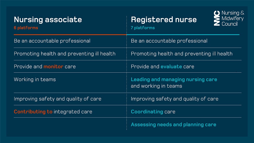 clinical research associate vs nurse